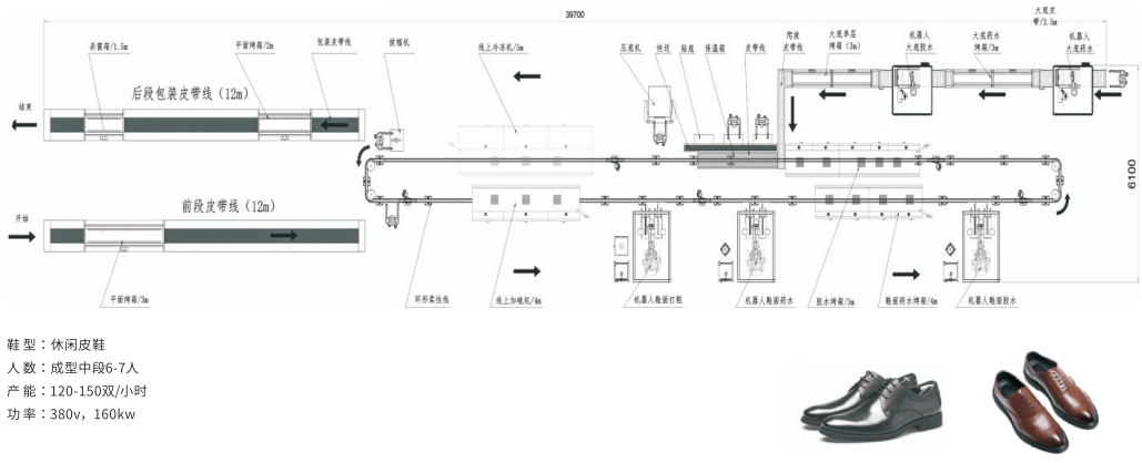 休闲皮鞋坏影智能成生产线