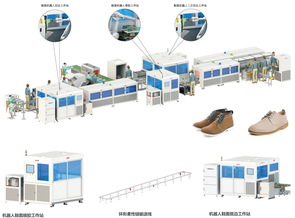 外翻鞋智能成型生产线