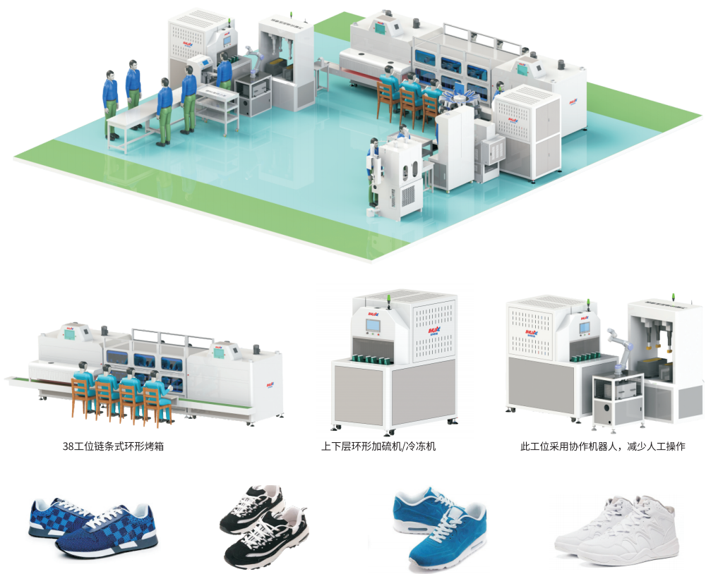 智能精益模组生产线(B)